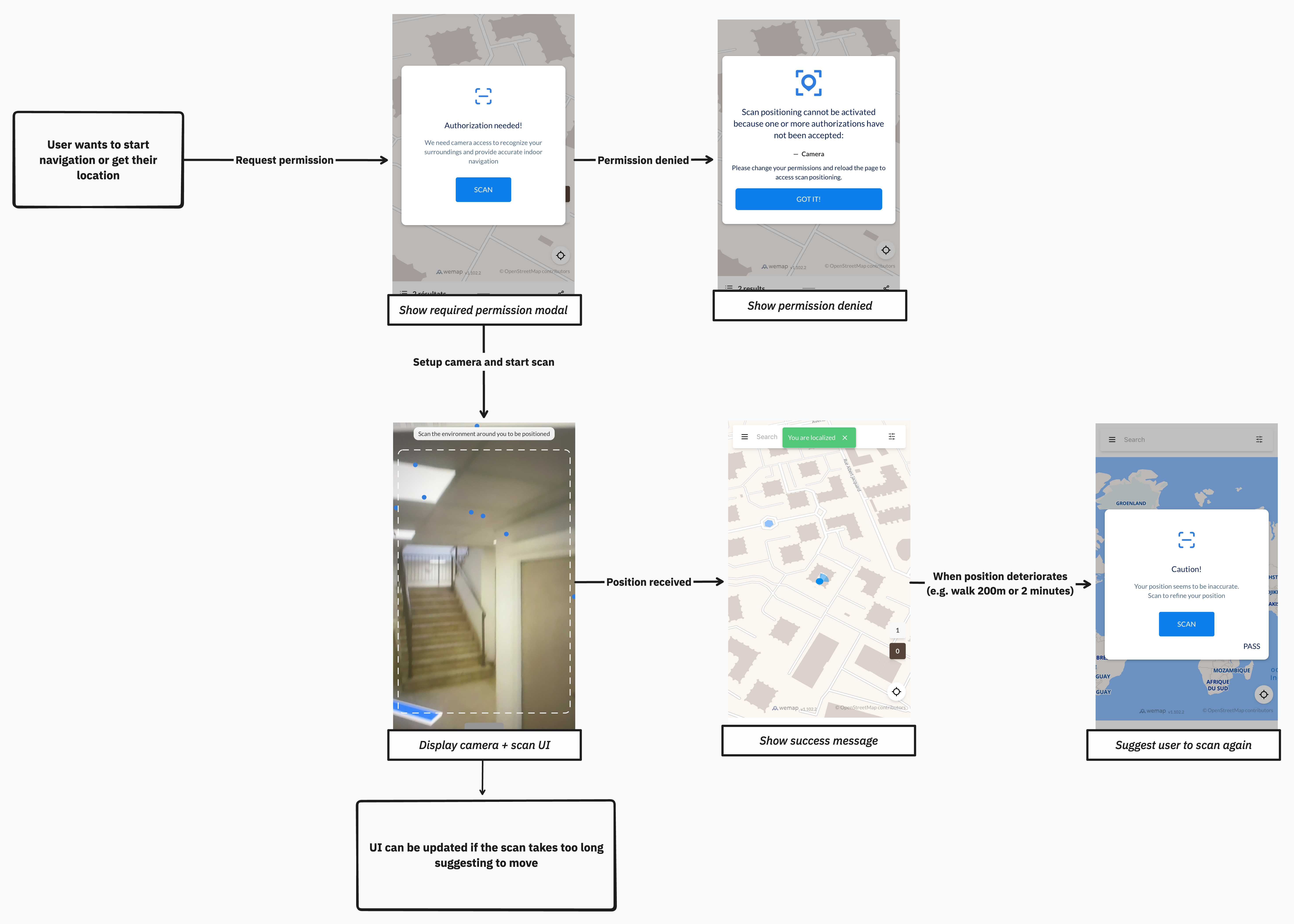 VPS User Flow Diagram